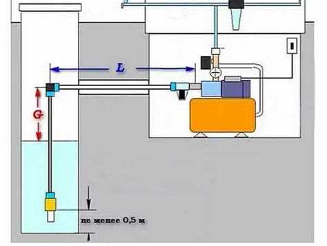 Как глубина всасывания влияет на напор и производительность насоса
