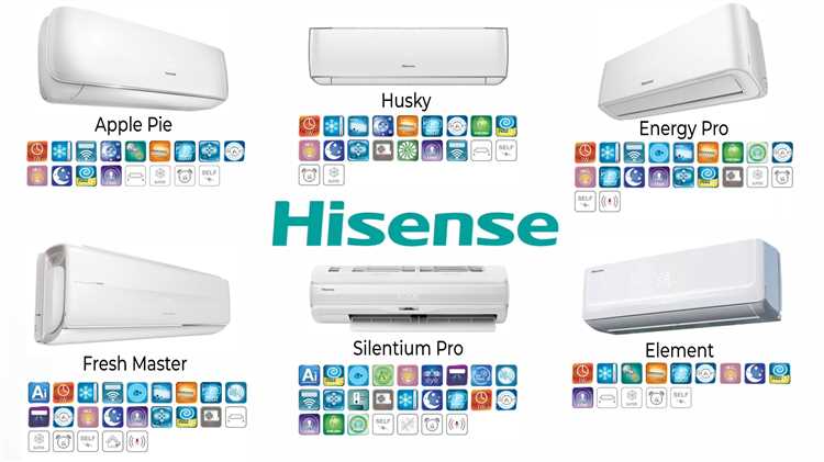 Сравнение стоимости моделей Haier и Hisense при одинаковых характеристиках