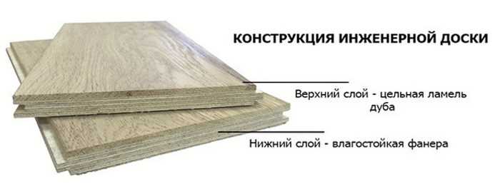Инженерная или паркетная доска что лучше