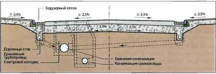 Устойчивость чугунных элементов к коррозии в агрессивной среде