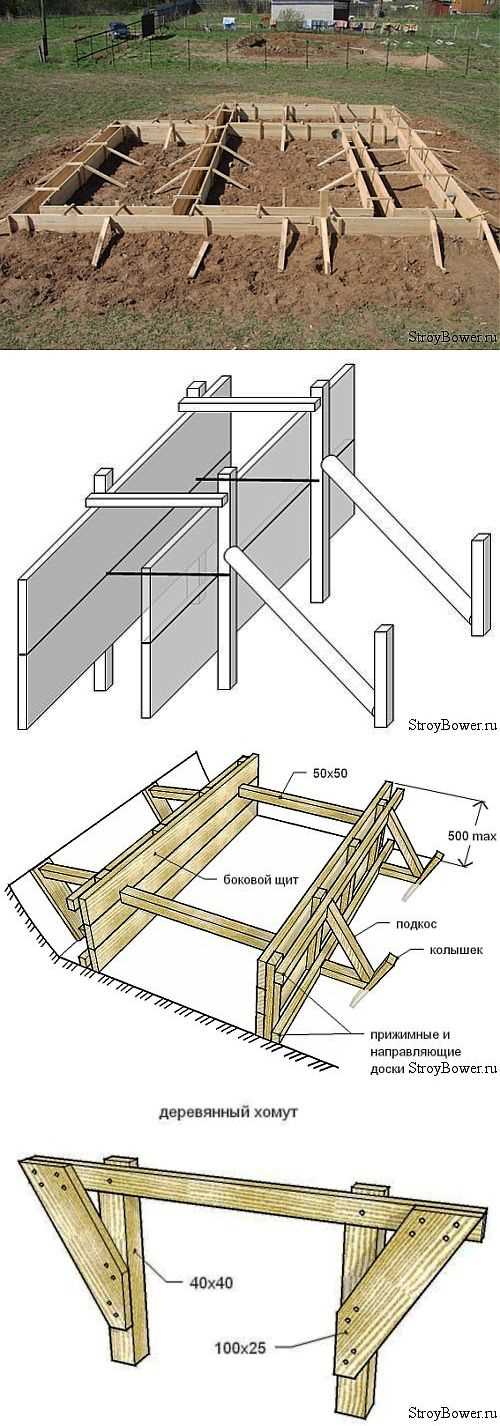 Сравнение дерева и фанеры для создания опалубки