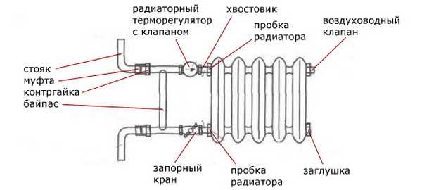 Теплообменник: принцип работы и конструктивные элементы