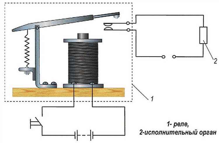 Из чего состоит электромагнитное реле