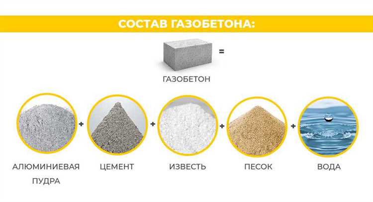 Из чего состоит газобетонный блок Из чего состоит газобетонный блок