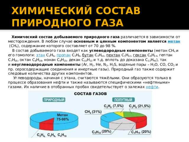 Как определить состав природного газа на месте добычи?