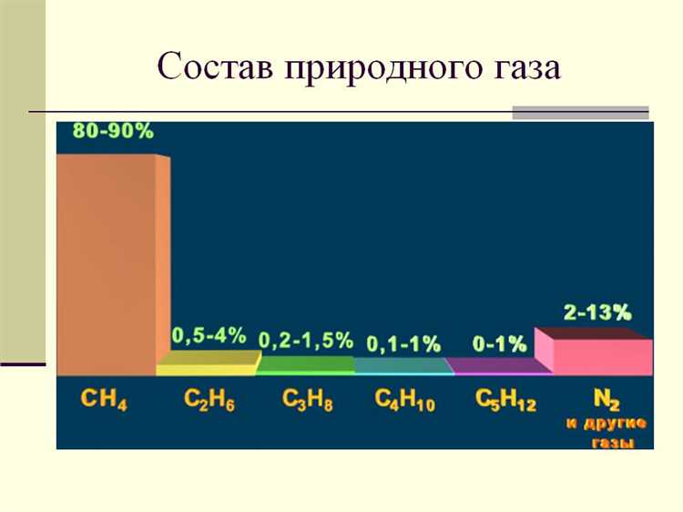 Содержание серы в природном газе и её удаление