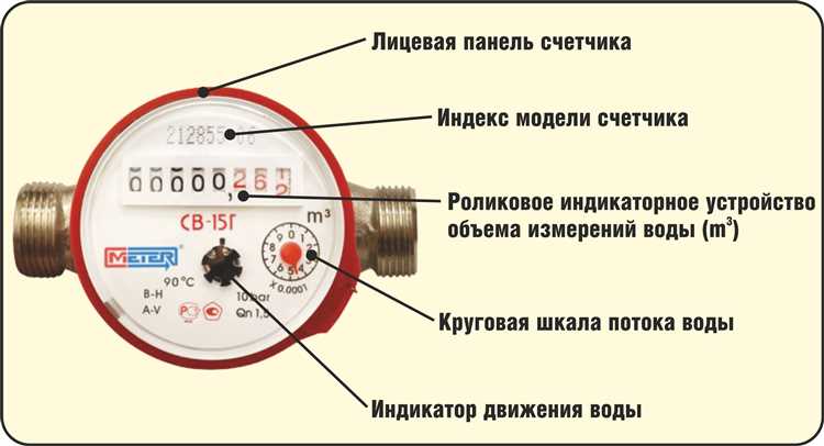 Как выбрать счетчик воды для частного дома