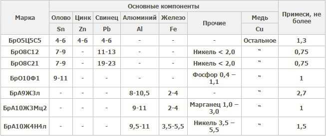 Почему добавляют никель и сколько его должно быть