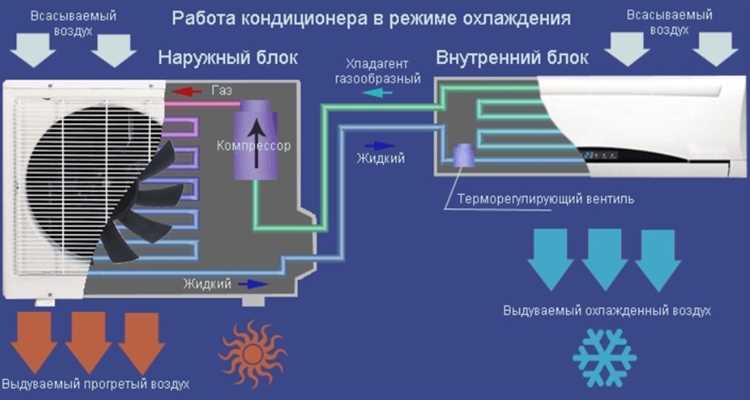 Назначение и устройство наружного блока сплит системы