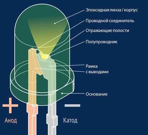 Конструкция светодиодного модуля и его особенности