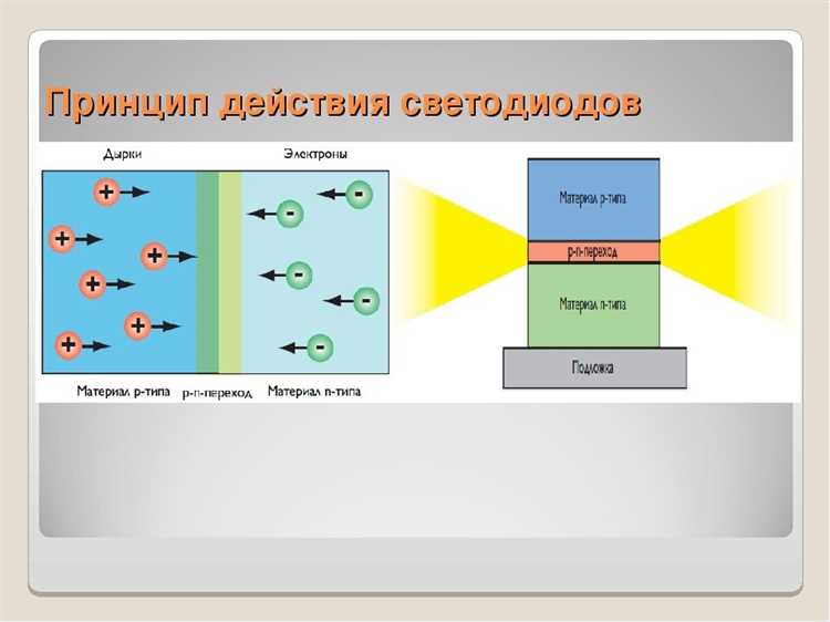 Принципы работы и виды оптических систем