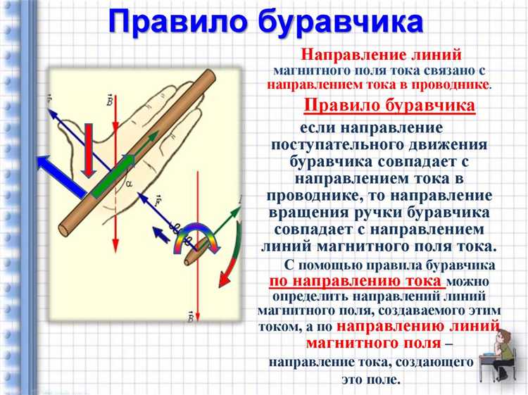 Связь правила буравчика с физикой и электричеством