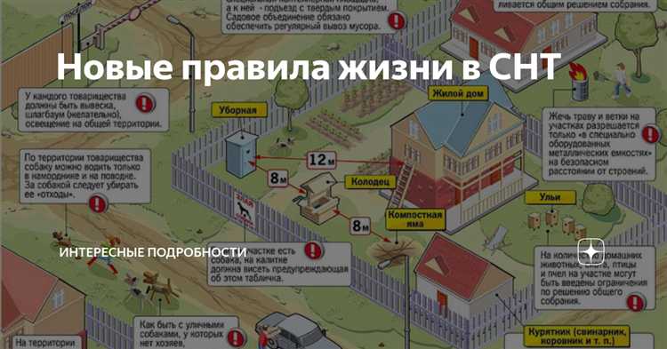 Как влияет статус участка (ИЖС или СНТ) на оформление права собственности