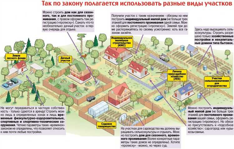 Ижс или снт в чем разница