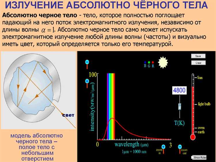 Как защититься от воздействия теплового излучения