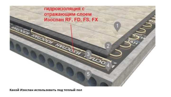 Изоспан какой стороной укладывать к утеплителю Изоспан какой стороной укладывать к утеплителю
