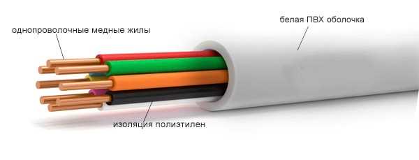 Как правильно прокладывать кабель для сохранения сигнала и долговечности