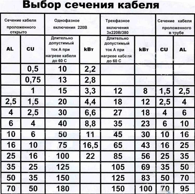 Примеры практического применения и расчет нагрузок на СИП 2х16 квт