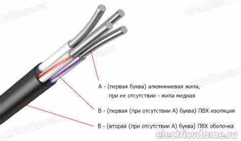 Как различать кабели ВВГ и ВВГнг по маркировке