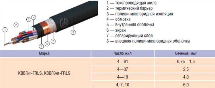 Кабель ввг что означают буквы