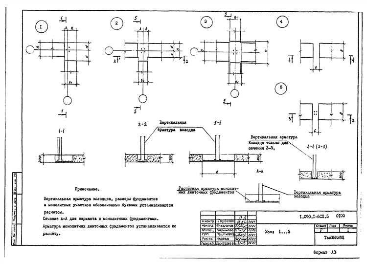 Как правильно размещать арматуру в опалубке для ленточного фундамента