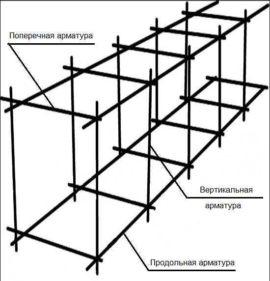 Как армировать ленточный фундамент своими руками