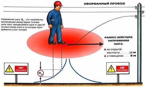 Определение границ зоны шагового напряжения на местности