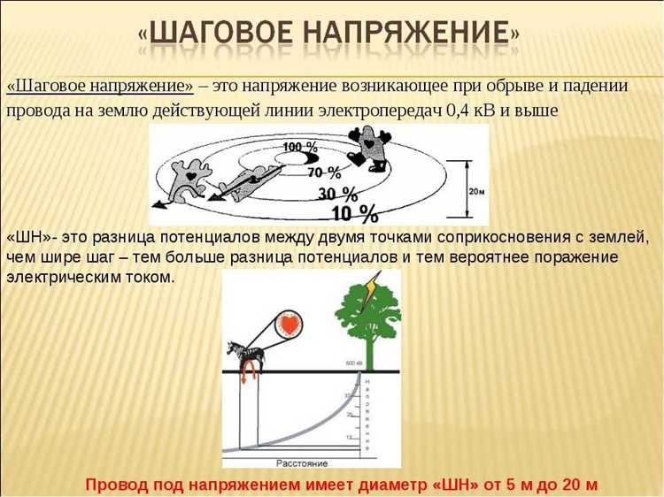 Использование подручных средств для изоляции при движении