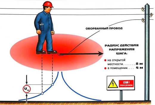 Ошибки, которых следует избегать при выходе из опасной зоны