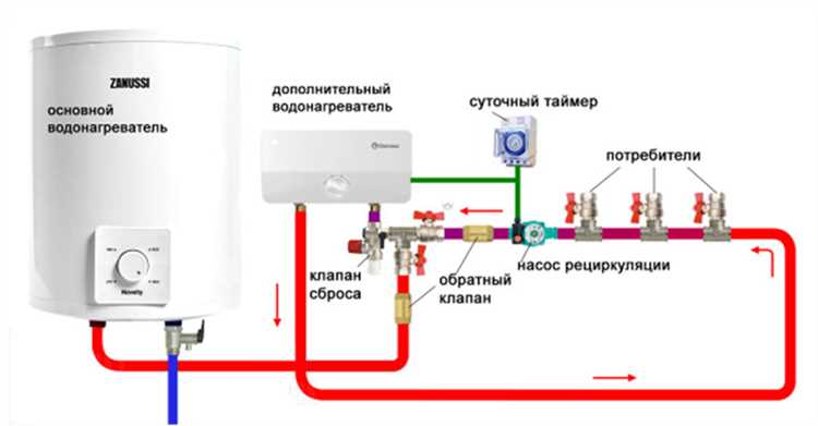 Влияние перемешивания на скорость охлаждения и как его выполнять