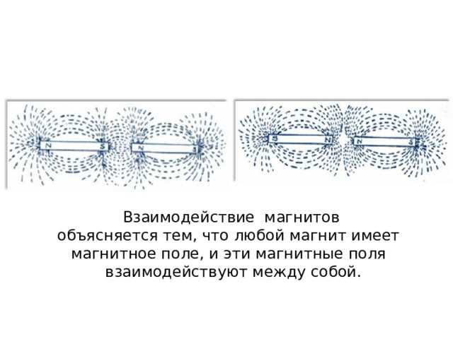 Что происходит при встрече магнитов с одинаковыми полюсами?
