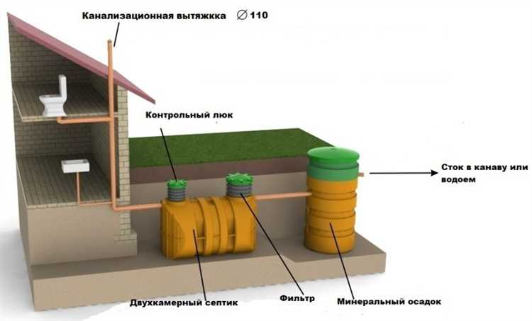 Чем грозит нерегулярная очистка септика