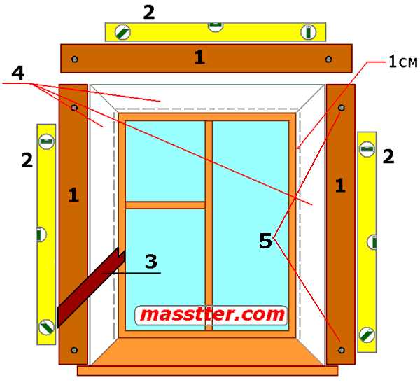 Финишная отделка и декоративные решения для подоконников