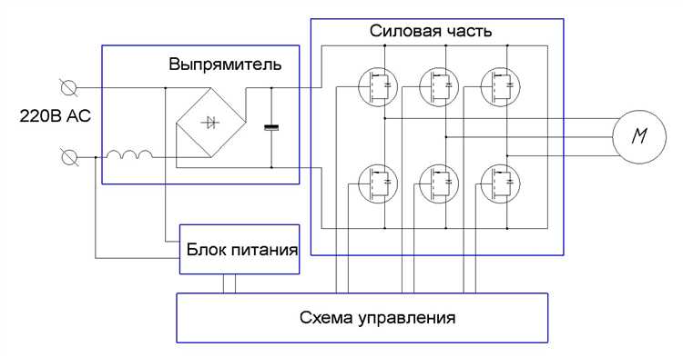 Подключение и защита автоматов и предохранителей в цепи 220 В