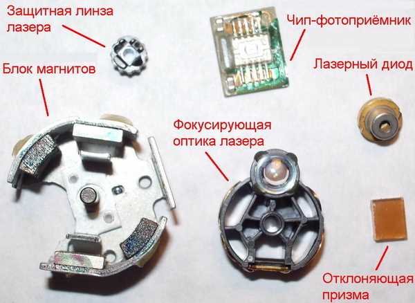 Монтаж лазерного диода в корпус с фиксацией и охлаждением