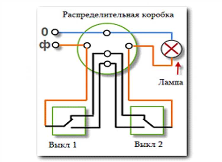 Выбор подходящего тройного выключателя для замены
