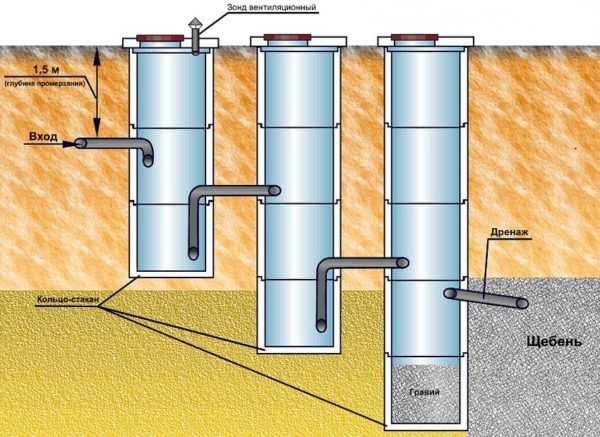 Технические требования к корпусу септика для установки оборудования биоочистки