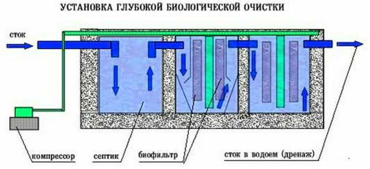 Монтаж аэрационной системы и насосного оборудования внутри существующего резервуара