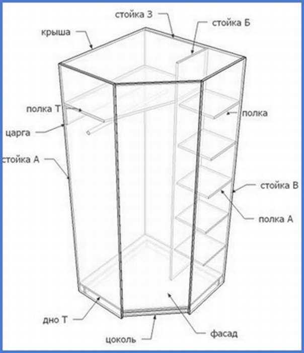 Оценка конструкции углового шкафа: что можно использовать повторно