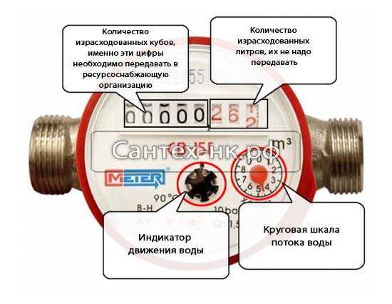 Регулярное техническое обслуживание счетчика и его влияние на точность измерений