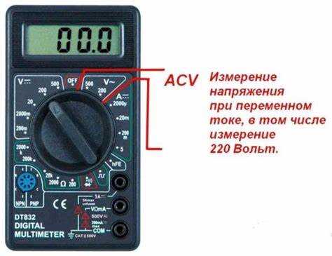 Определение правильных условий для измерения частоты в сети