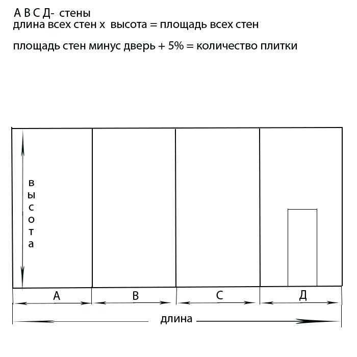 Какие инструменты нужны для точных замеров ванной комнаты