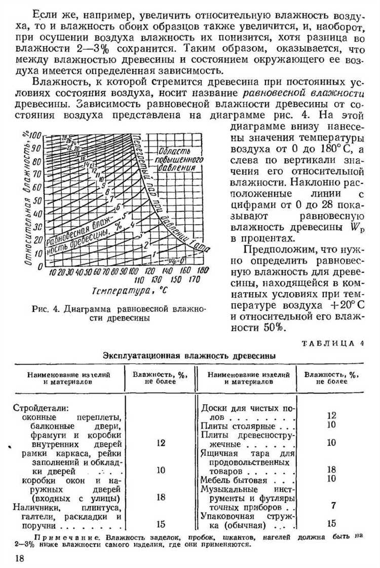 Как измерить влажность древесины в домашних условиях