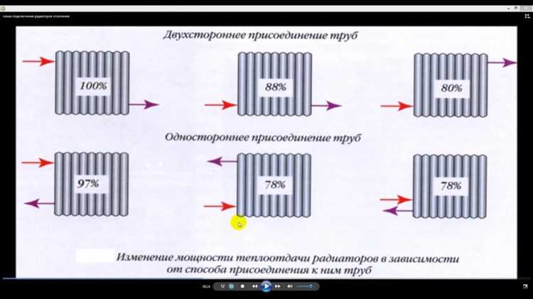 Как к чугунной батареи подсоединить полипропиленовую трубу