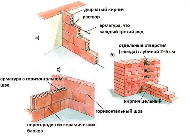 Как класть кирпичную кладку в один кирпич