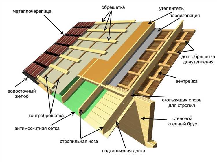 Монтаж обрешётки и контробрешётки под металлочерепицу