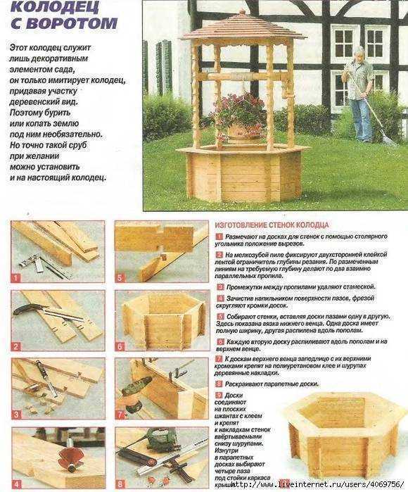 Уход за колодцем после строительства: регулярная проверка и очистка