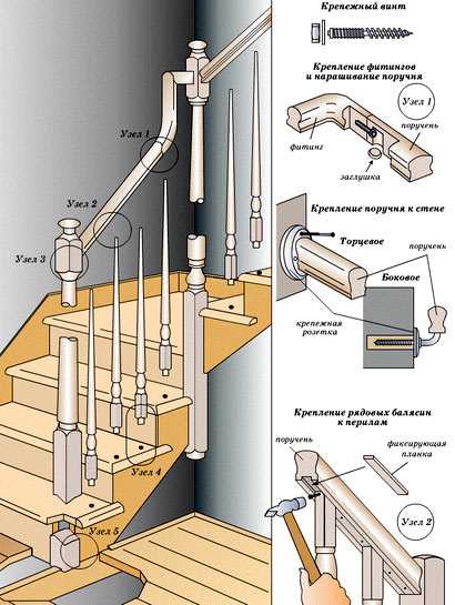 Техника разметки точек крепления балясин для ровной установки