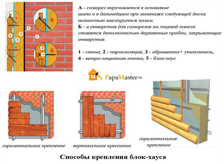 Обработка стыков и углов при установке блок хауса