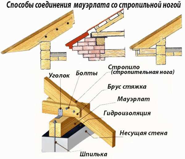 Выбор подходящих крепежных элементов для деревянных поручней